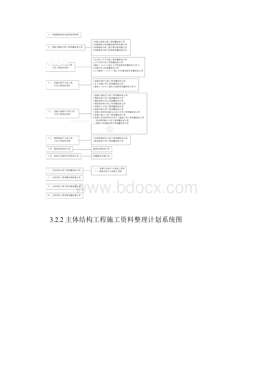 建筑工程施工资料整理计划系统图secret全解.docx_第2页