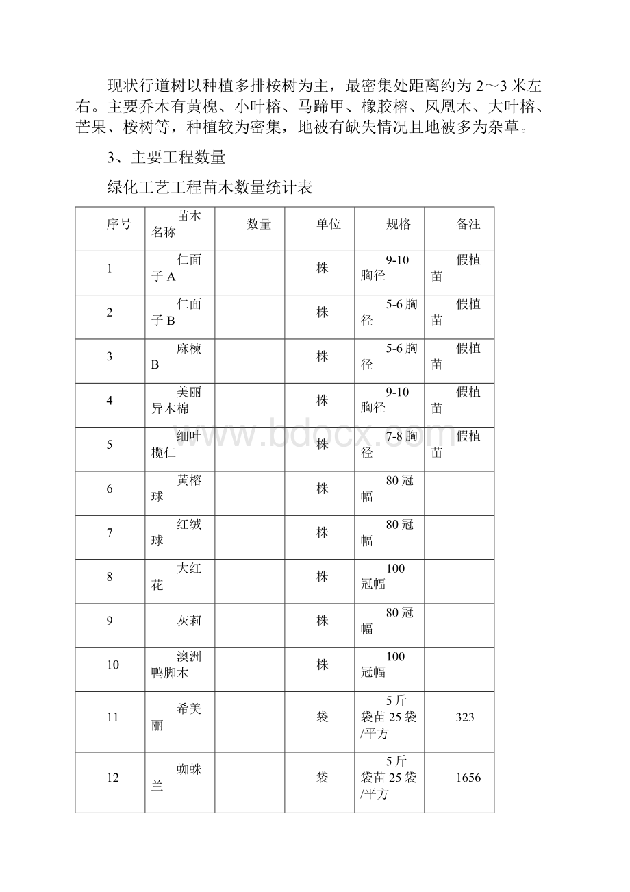 绿化工程 施工技术方案.docx_第3页