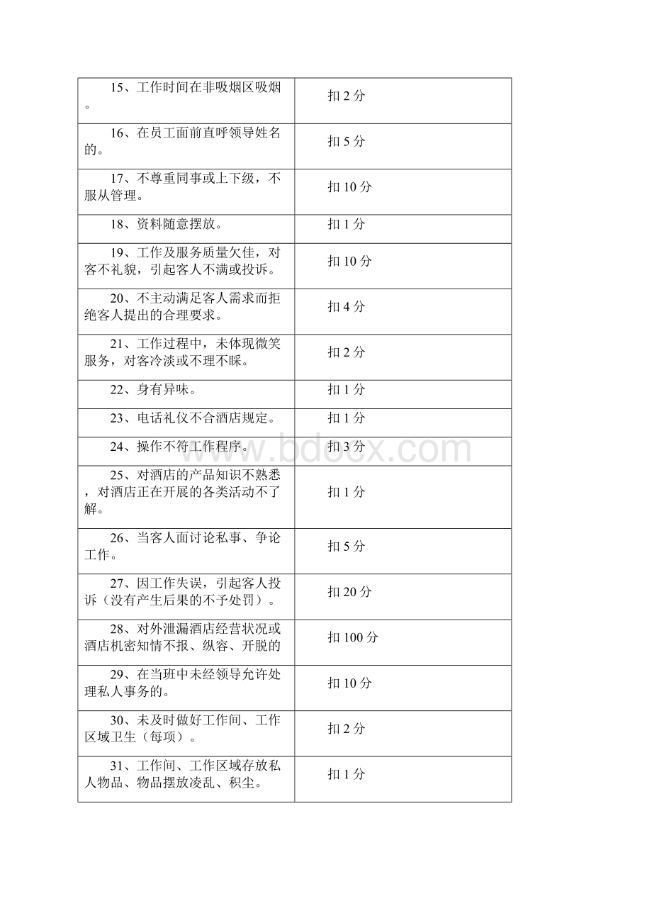 中餐部质量监督细则.docx_第2页