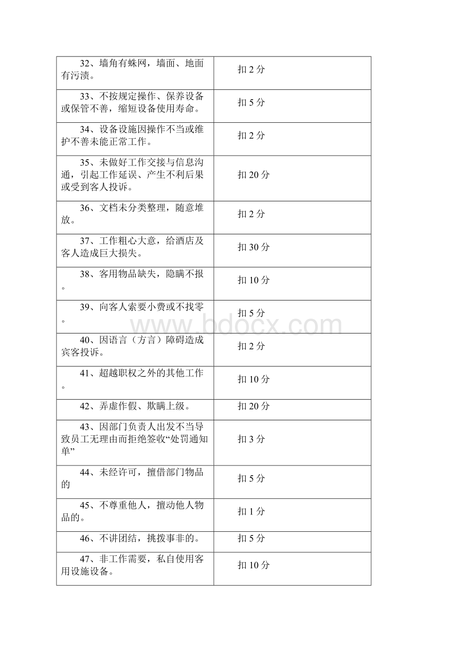 中餐部质量监督细则.docx_第3页