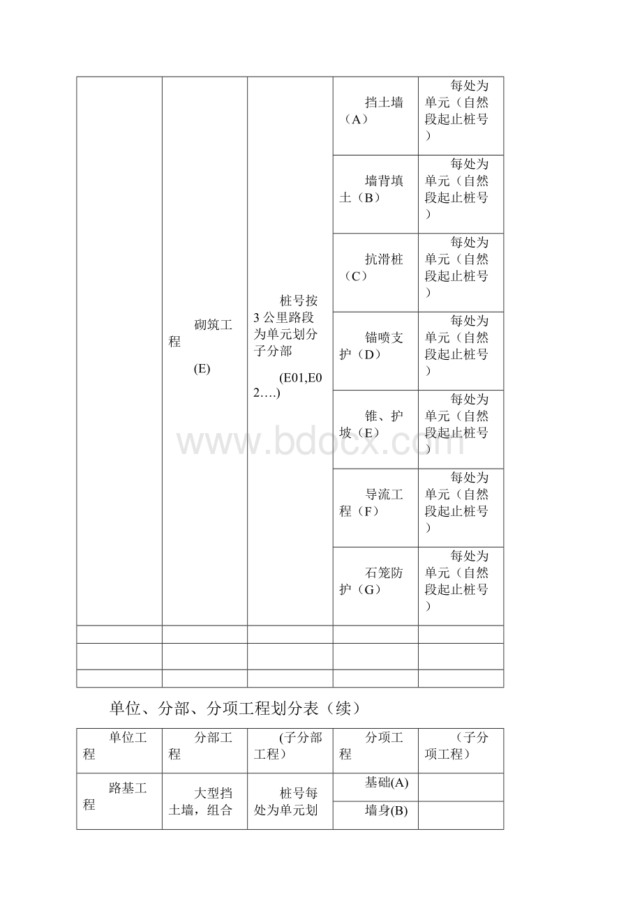 铁路分部分项工程划分表.docx_第3页