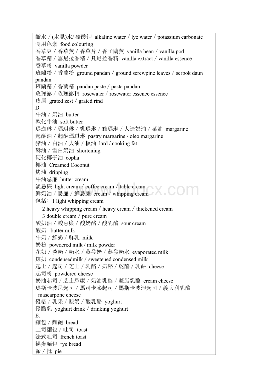 各式食材中英文对照.docx_第3页