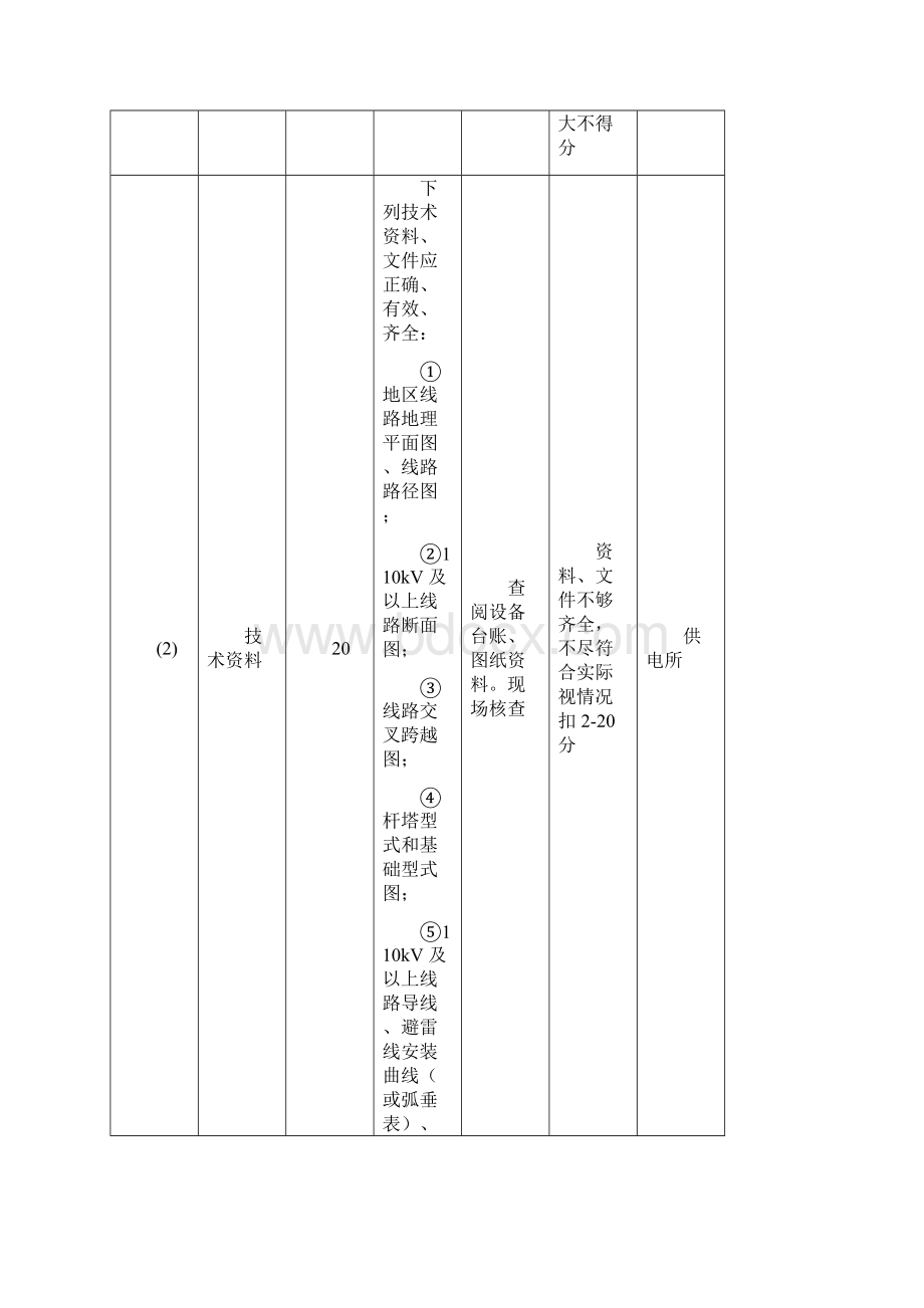 供电所安全性评价标准.docx_第2页