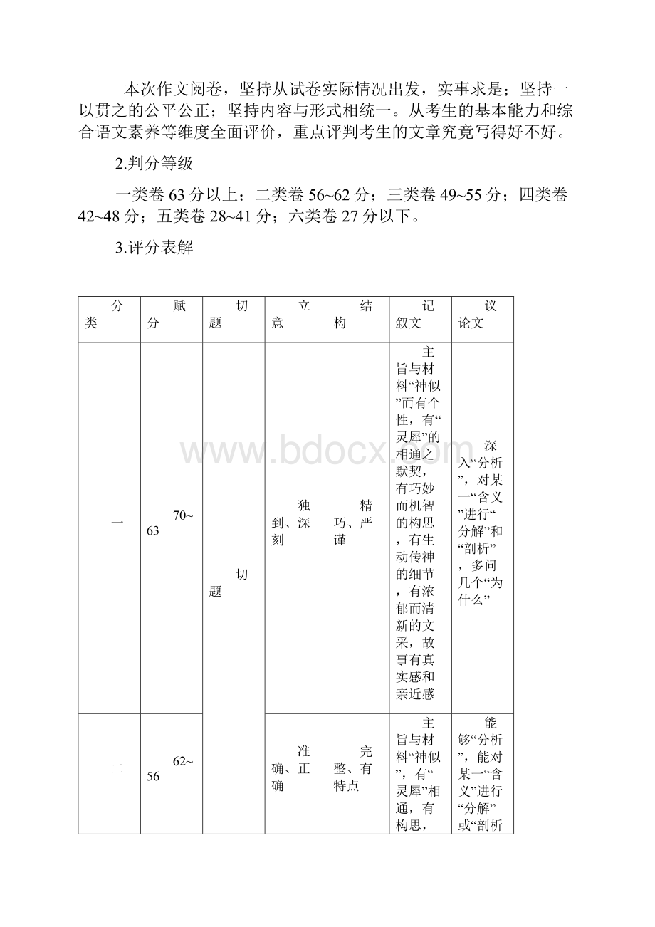 江苏省高考作文阅卷评分细则及例文.docx_第2页