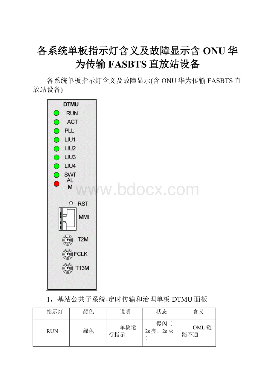 各系统单板指示灯含义及故障显示含ONU华为传输FASBTS直放站设备.docx_第1页