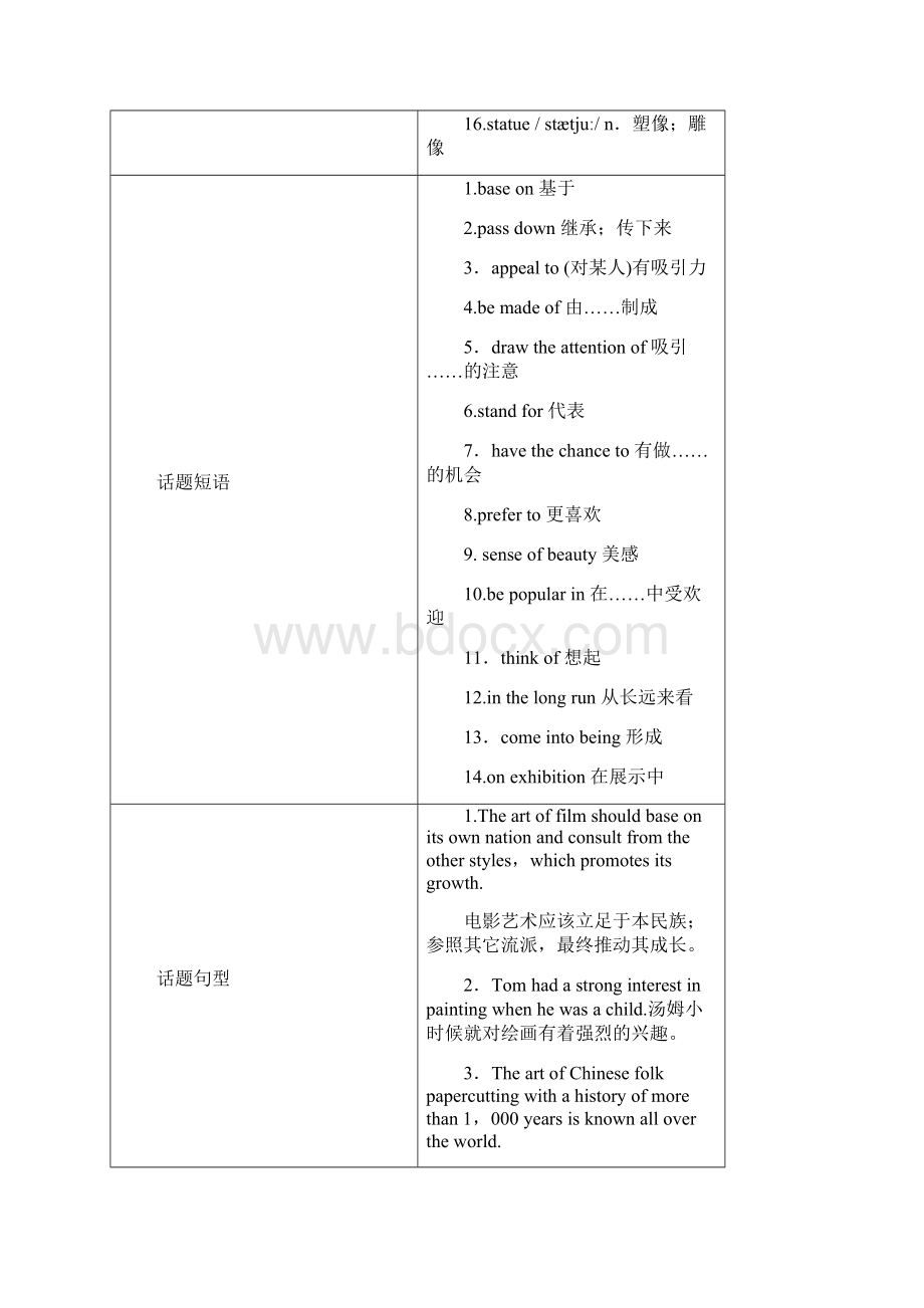 版高考英语大一轮复习 第1部分 模块考点复习 Unit 6 Design教师用书 北师大版必修2doc.docx_第2页