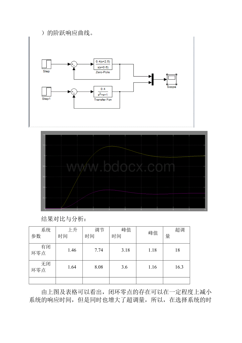 自控原理仿真实验.docx_第2页