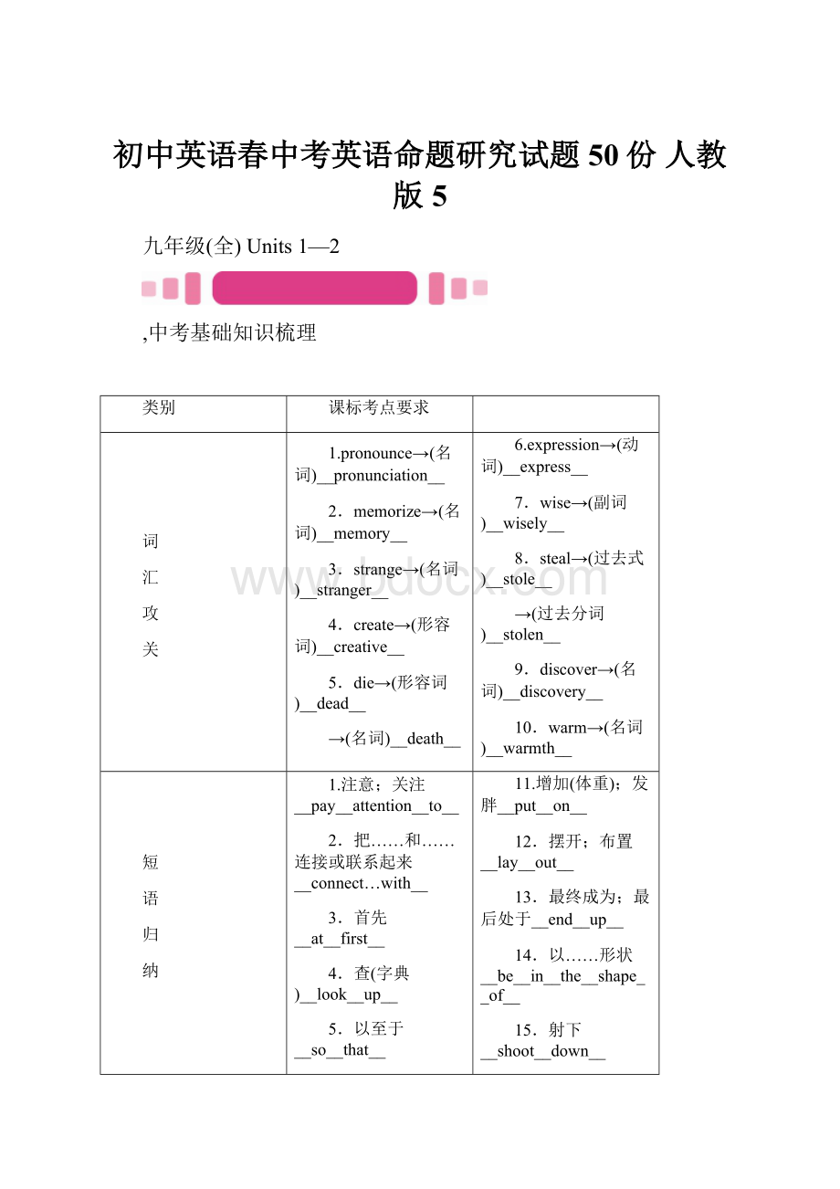 初中英语春中考英语命题研究试题50份 人教版5.docx_第1页