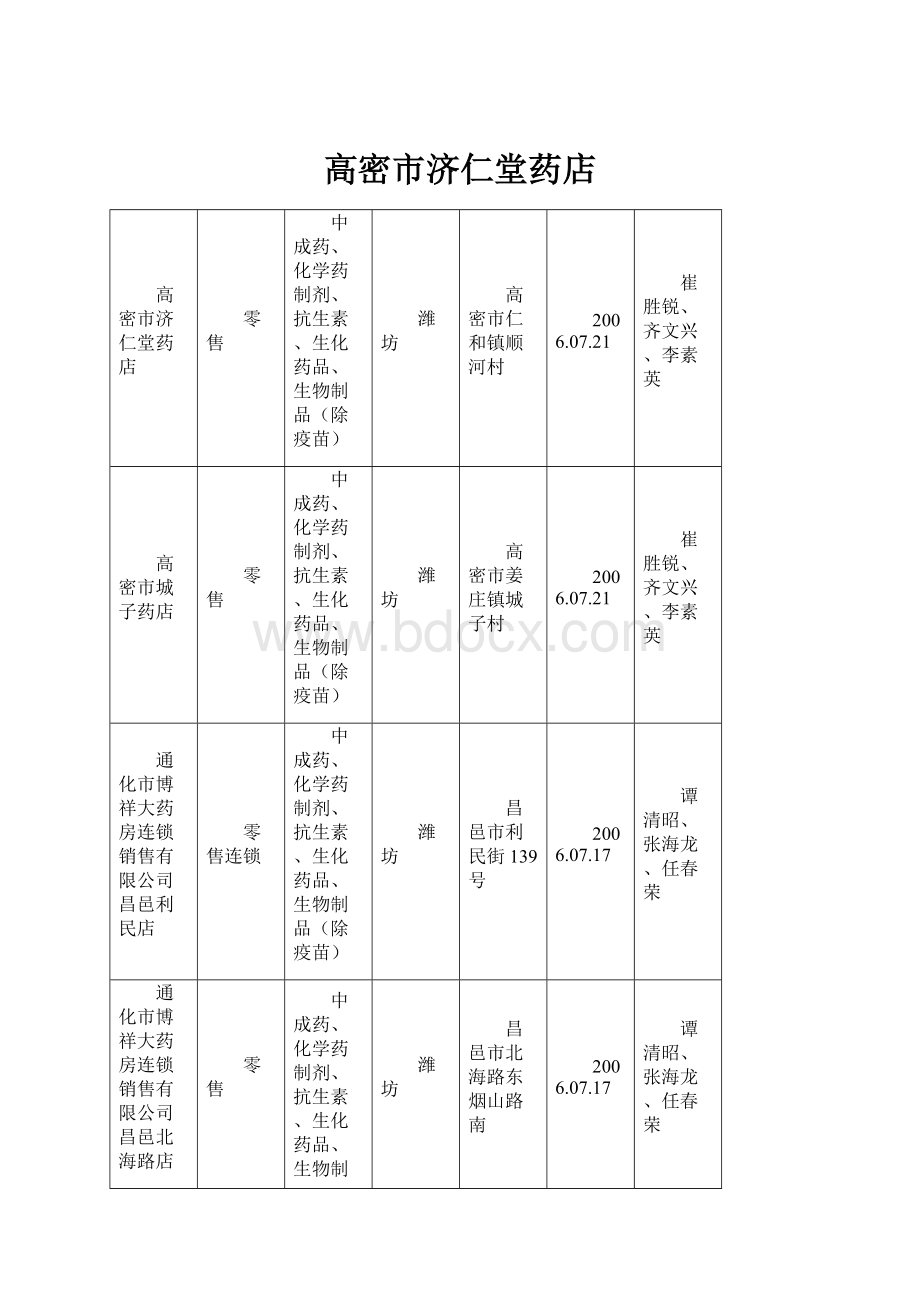 高密市济仁堂药店.docx_第1页