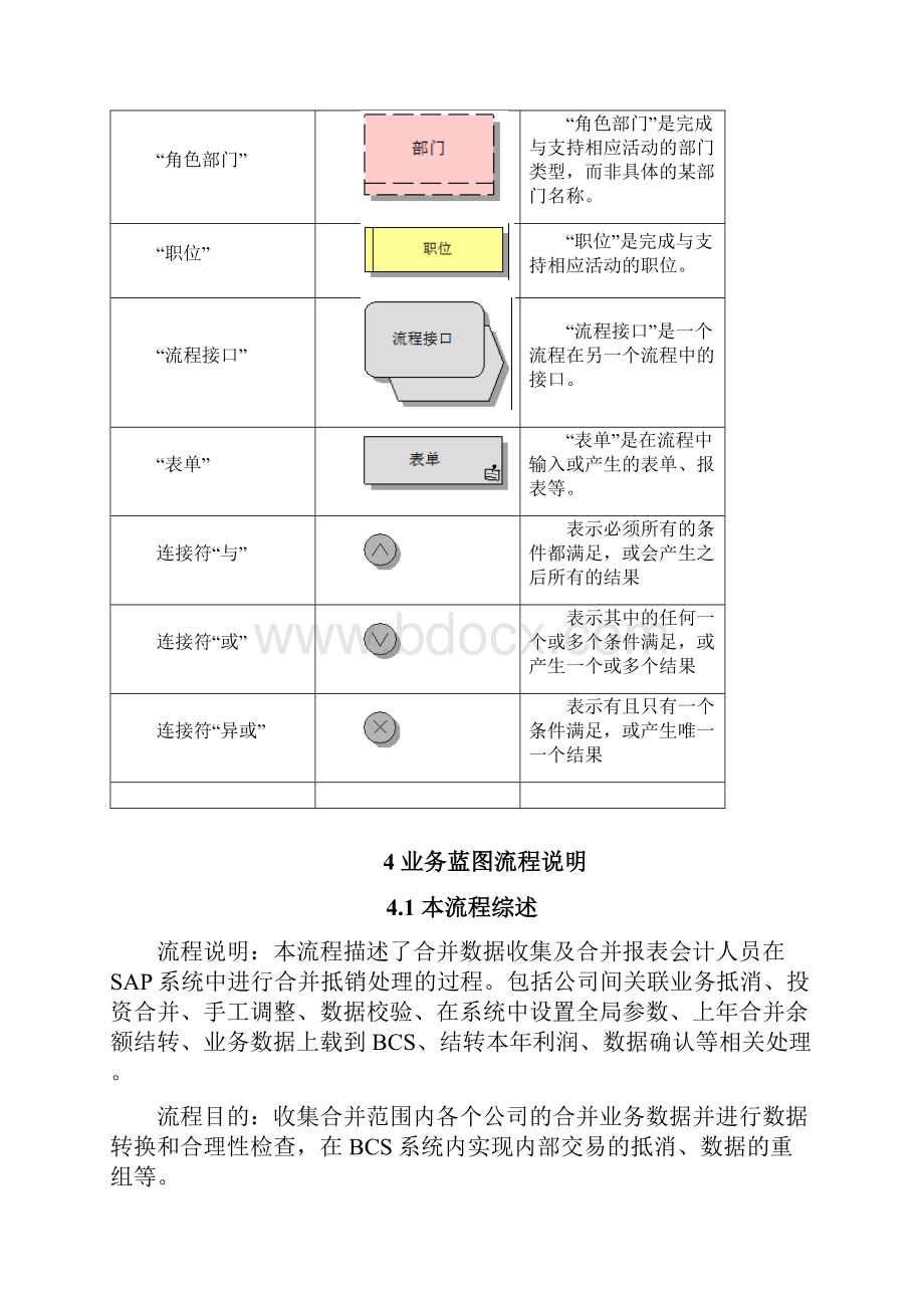 SAP业务蓝图通用流程说明合并数据收集及合并业务处理流程.docx_第3页