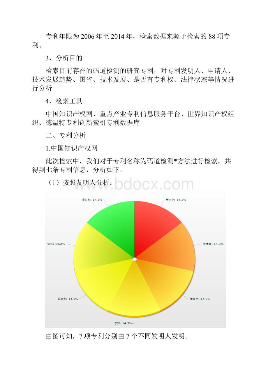 专利分析报告.docx_第2页