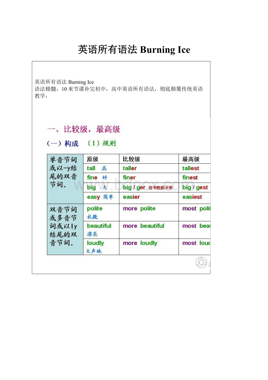 英语所有语法Burning Ice.docx_第1页