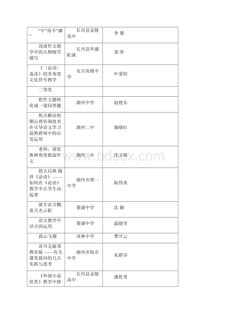 湖州市教育科学研究中心.docx_第2页