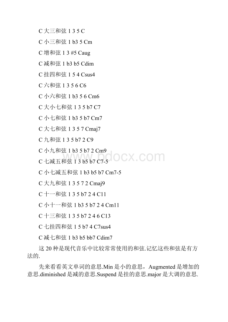 吉他和弦指法图CDEFGAB系列大全.docx_第2页