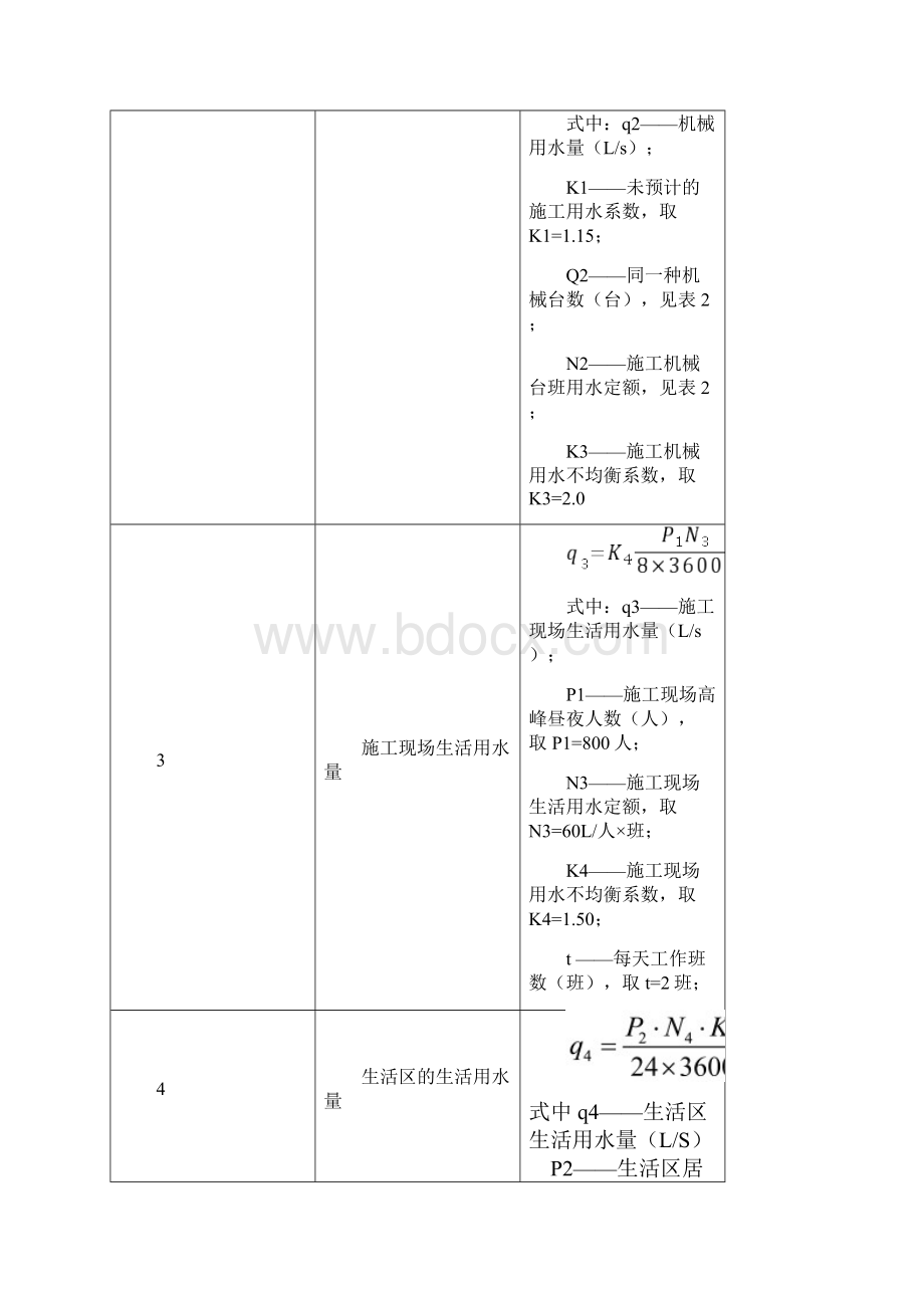 施工用水参考定额资料.docx_第2页