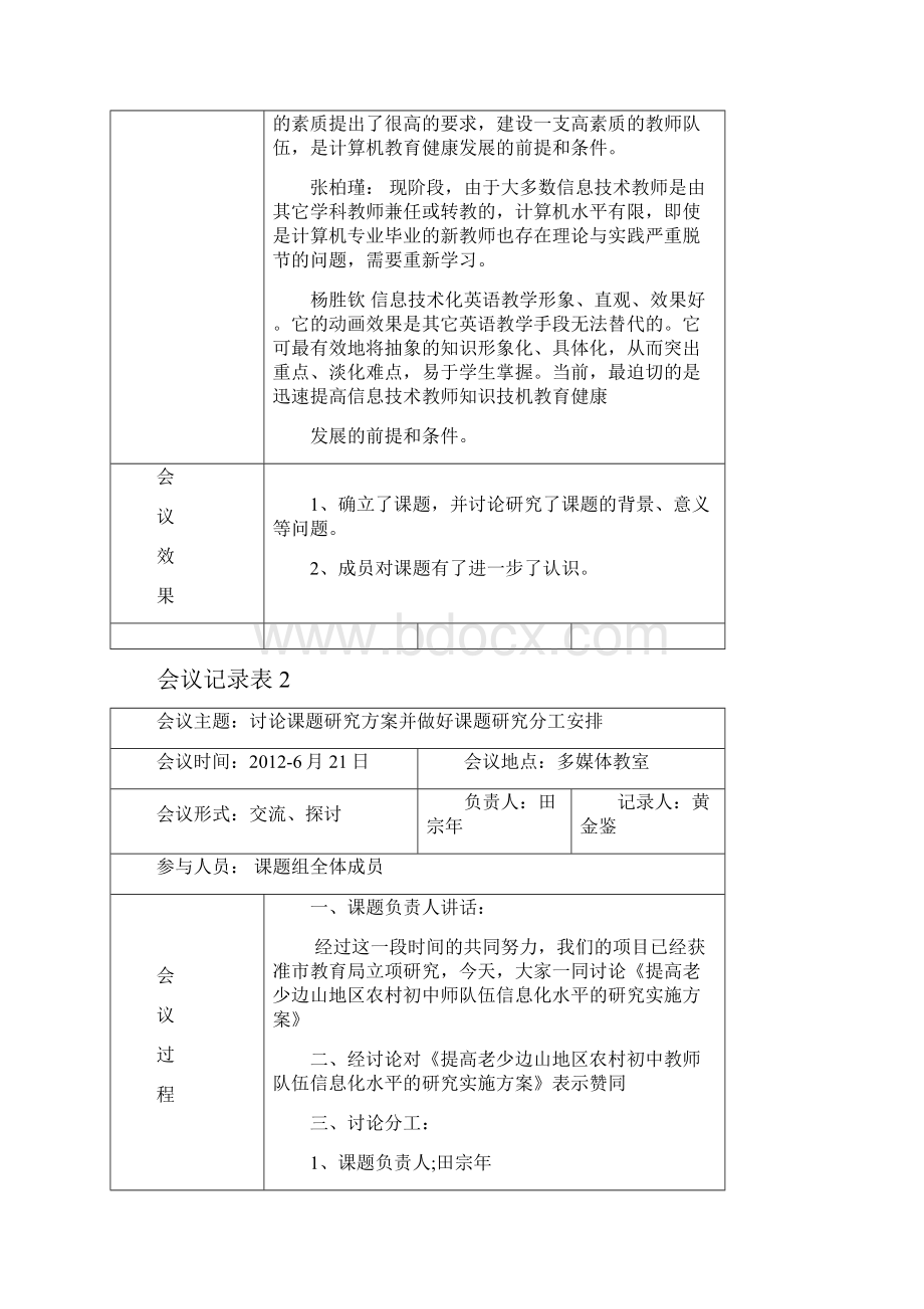 课题研究会议记录表.docx_第2页