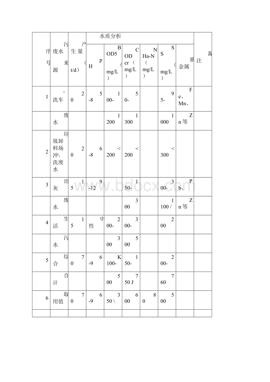 垃圾渗滤液处理方案.docx_第2页