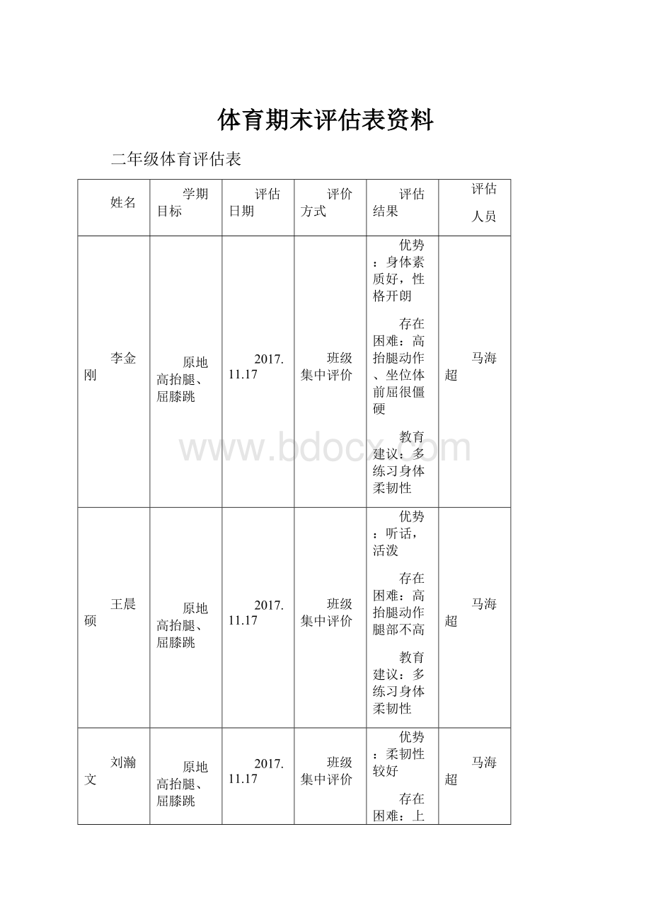 体育期末评估表资料.docx_第1页