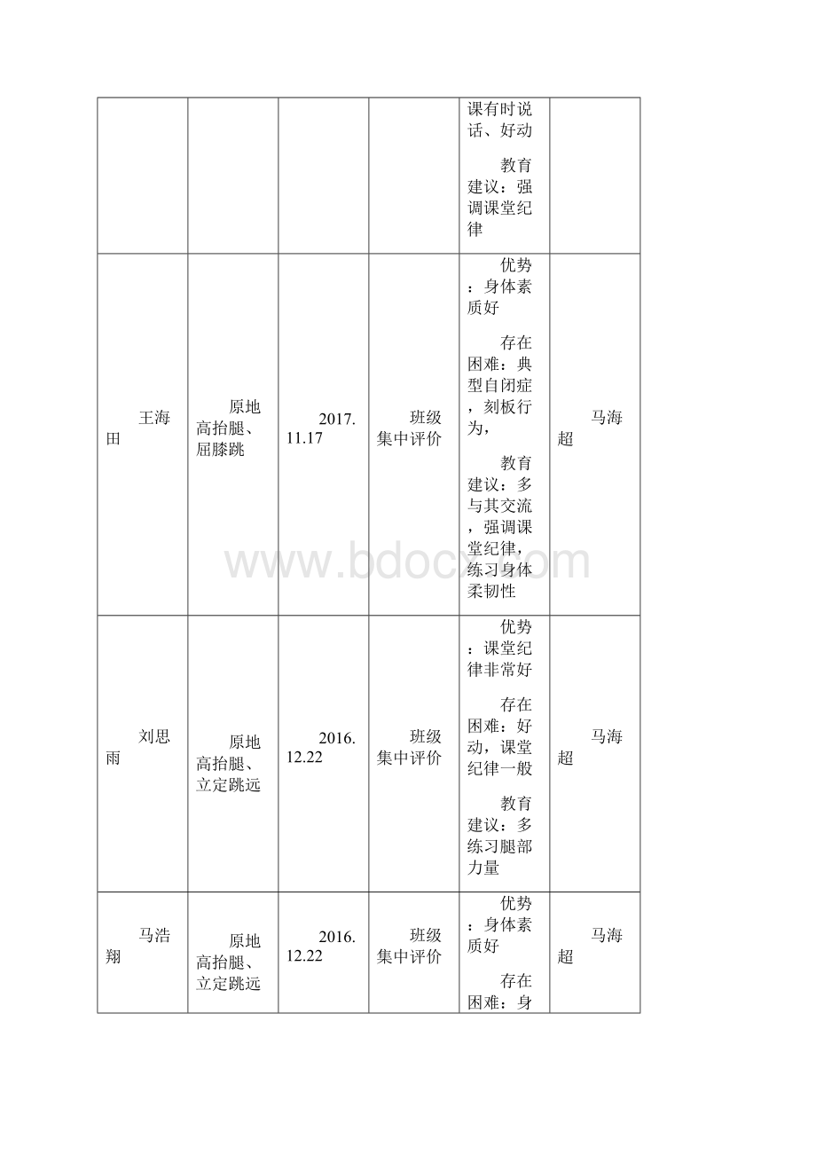 体育期末评估表资料.docx_第2页