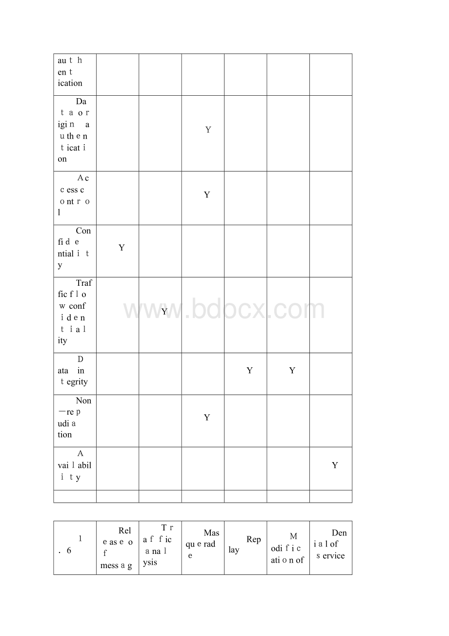 网络安全基础应用与标准第五版课后答案.docx_第3页