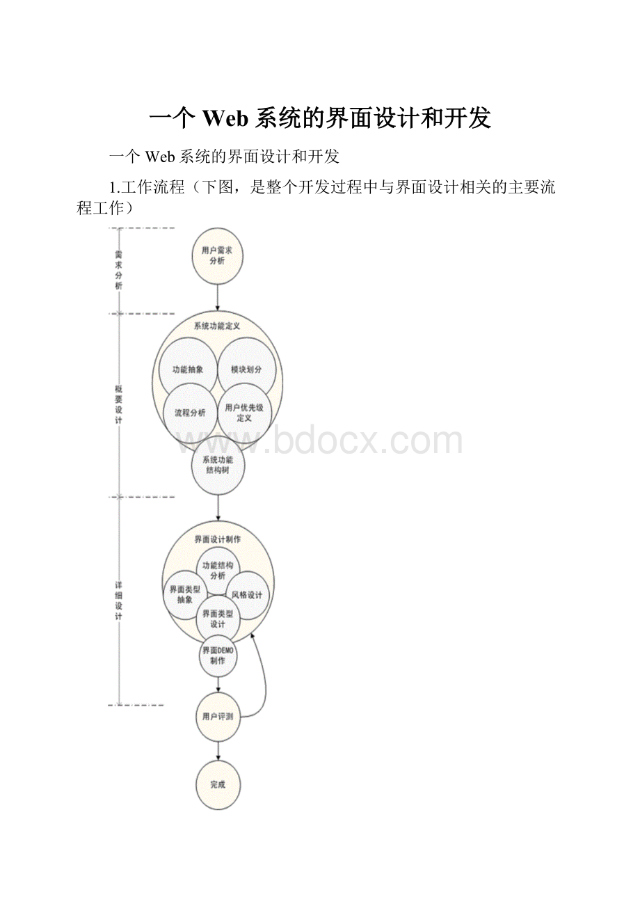 一个Web系统的界面设计和开发.docx