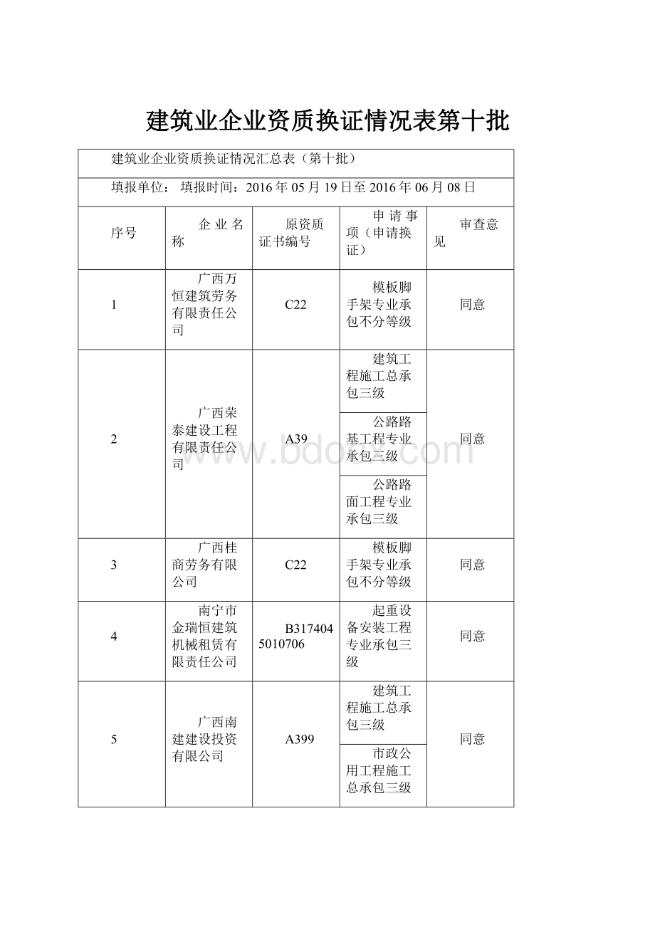 建筑业企业资质换证情况表第十批.docx_第1页