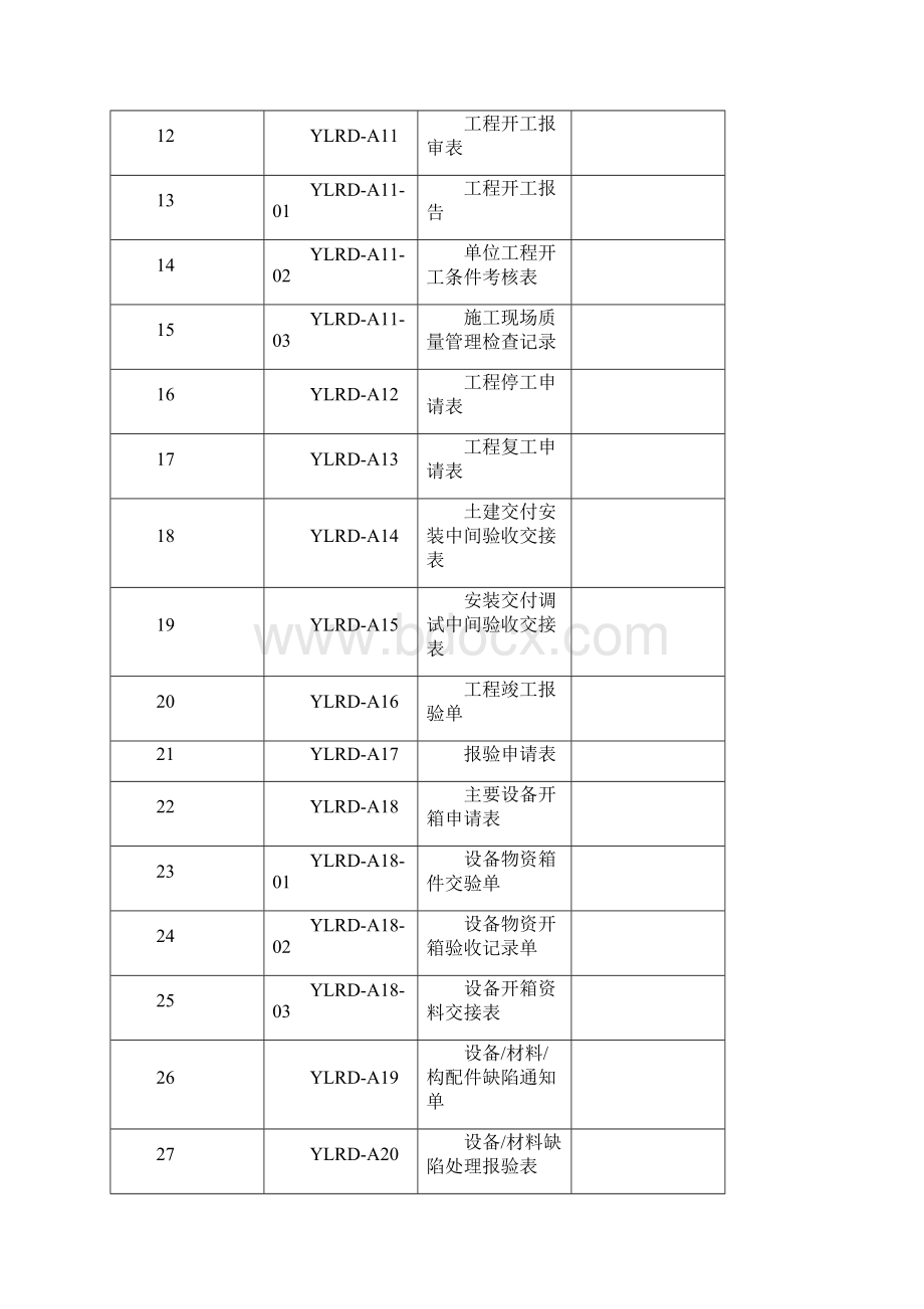 工程建设报审表格DOC.docx_第2页