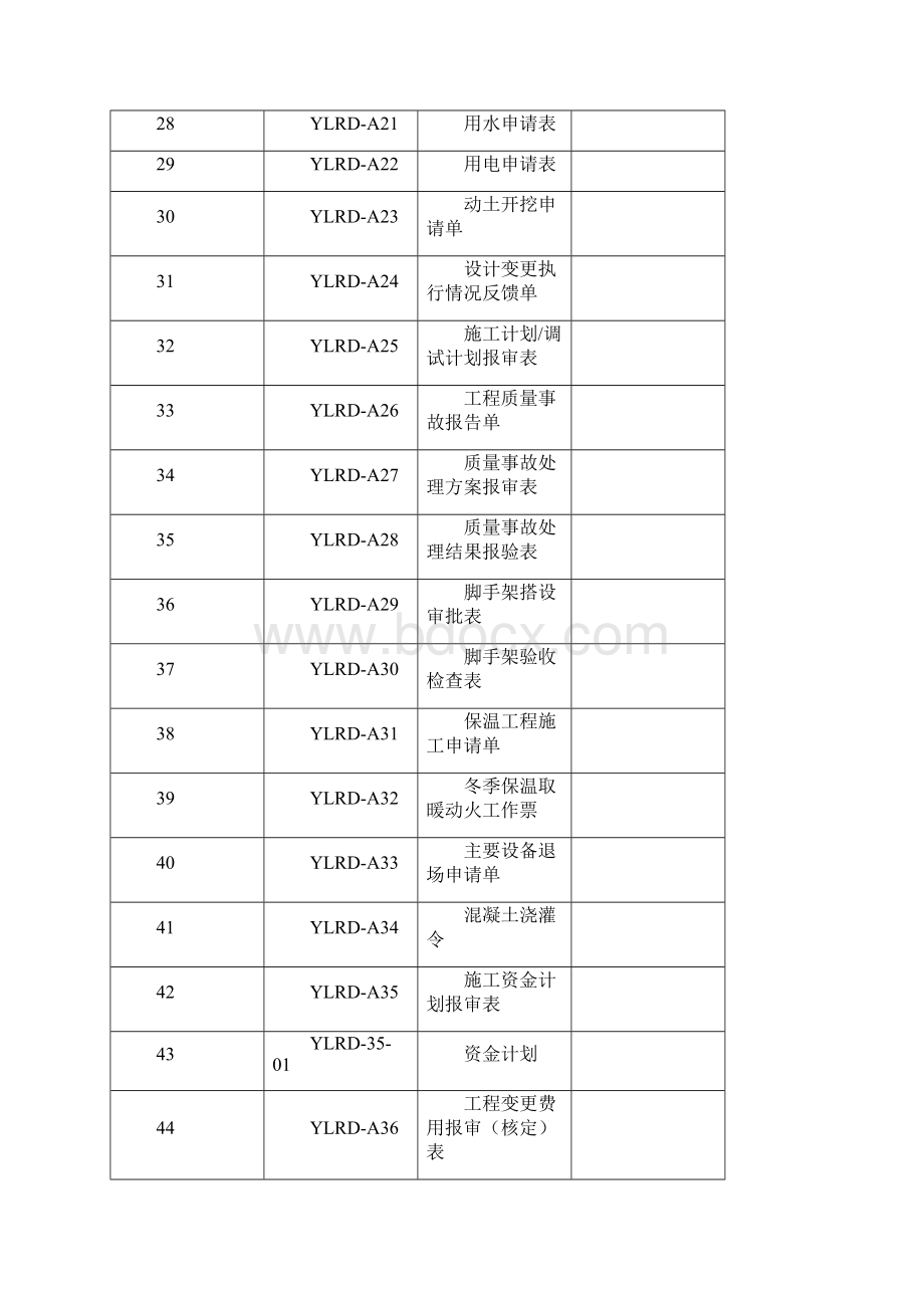 工程建设报审表格DOC.docx_第3页