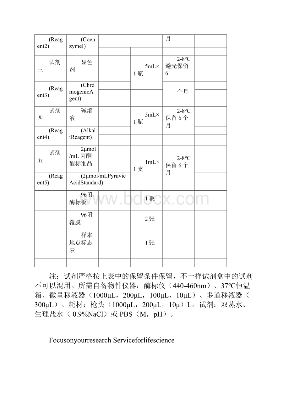 乳酸脱氢酶LDH比色法测试盒.docx_第2页