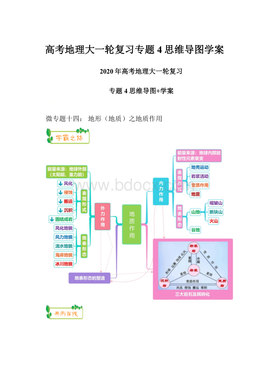 高考地理大一轮复习专题4思维导图学案.docx