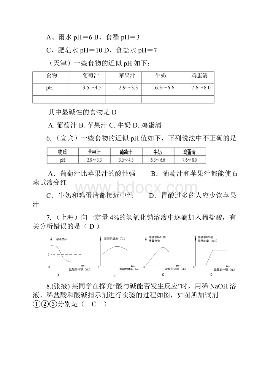 中考化学试题分类汇编 常见的酸和碱.docx_第2页