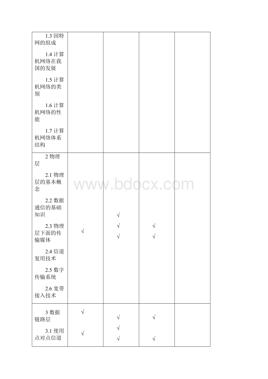 计算机网络教学大纲.docx_第3页