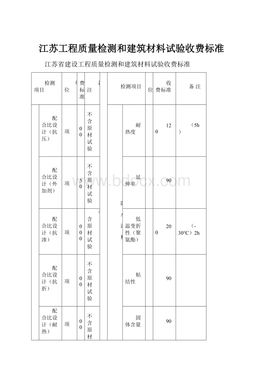 江苏工程质量检测和建筑材料试验收费标准.docx_第1页