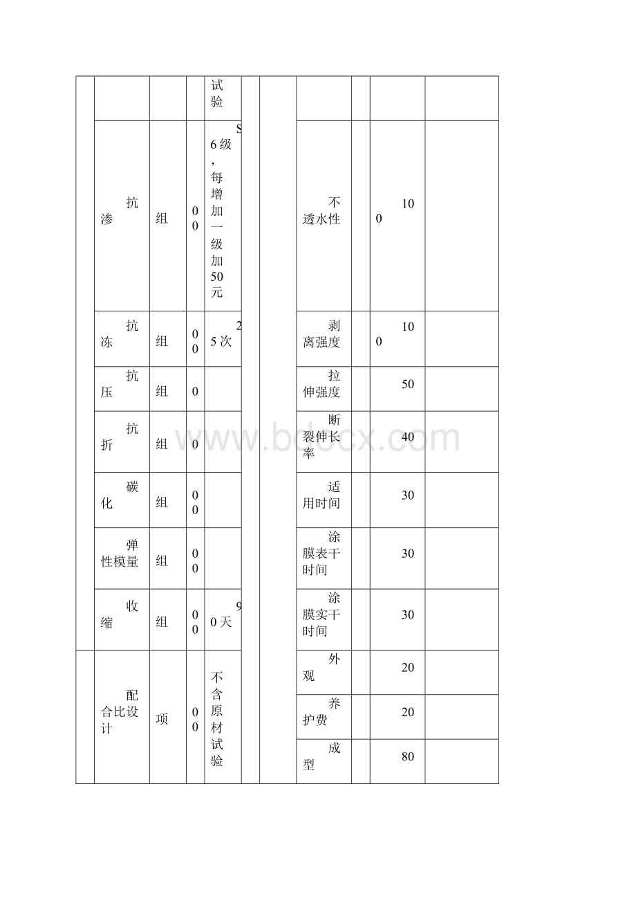 江苏工程质量检测和建筑材料试验收费标准.docx_第2页