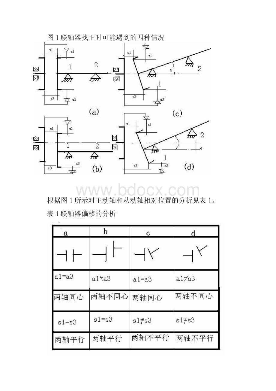 旋转机械的联轴器找正1.docx_第2页