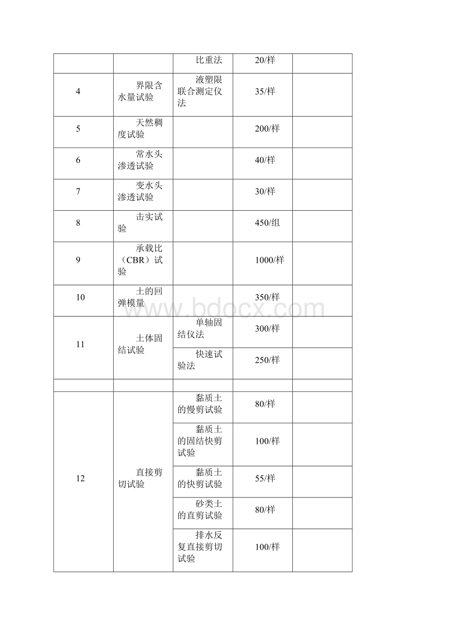 皖价服函29省物价局关于重新核定交通建设工程试验检测收费标准的函 号1.docx_第3页