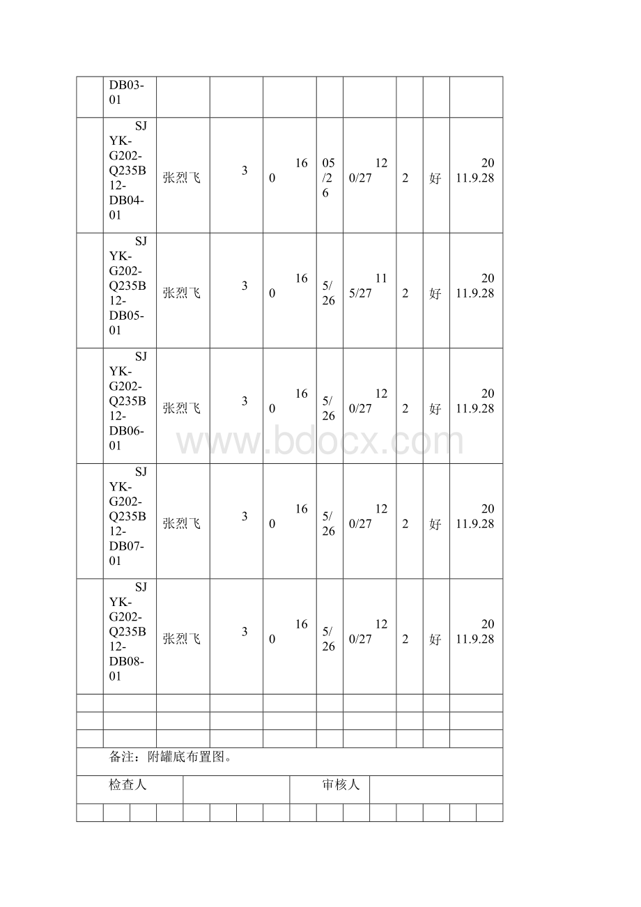 储 罐 焊 接 施 工 记 录CGA.docx_第2页