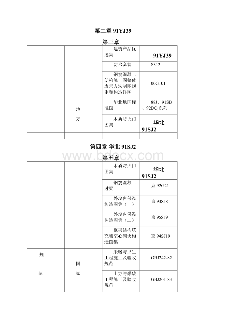 XXX框架结构某营房施工组织设计.docx_第2页