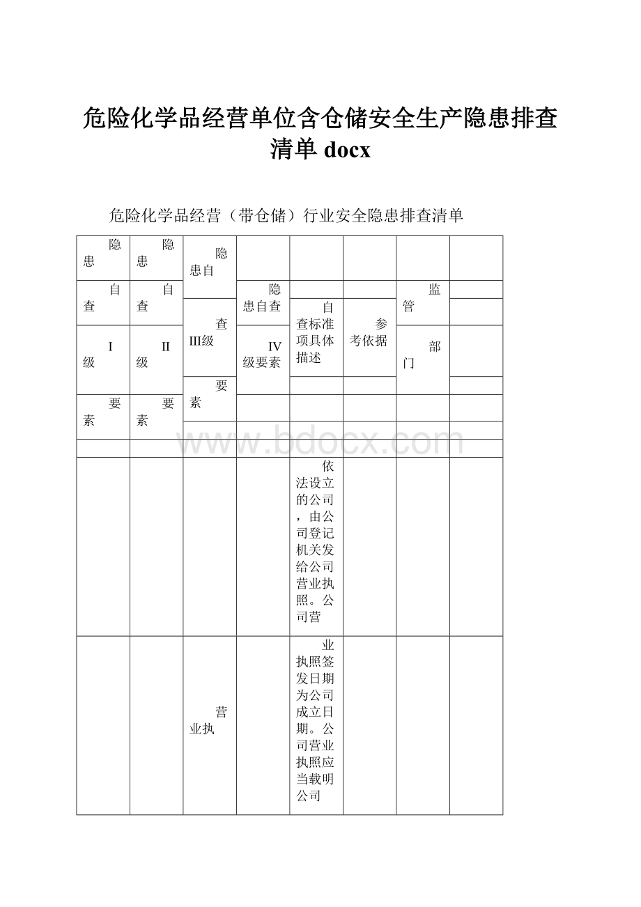 危险化学品经营单位含仓储安全生产隐患排查清单docx.docx_第1页