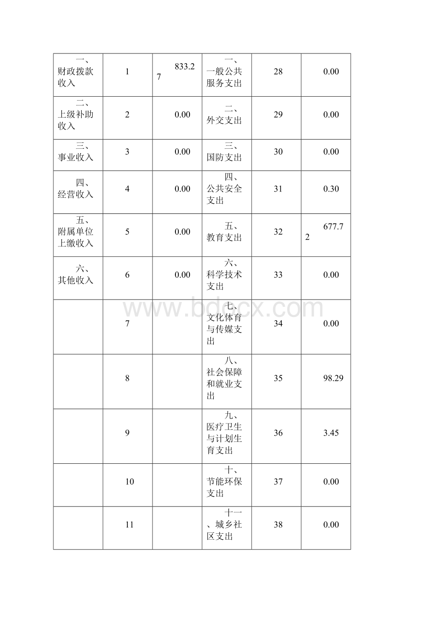 南宁市兴宁区官桥小学.docx_第3页