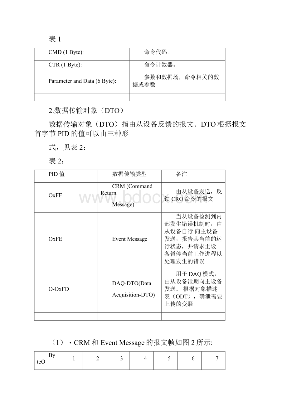 023VCU标定协议说明书.docx_第3页