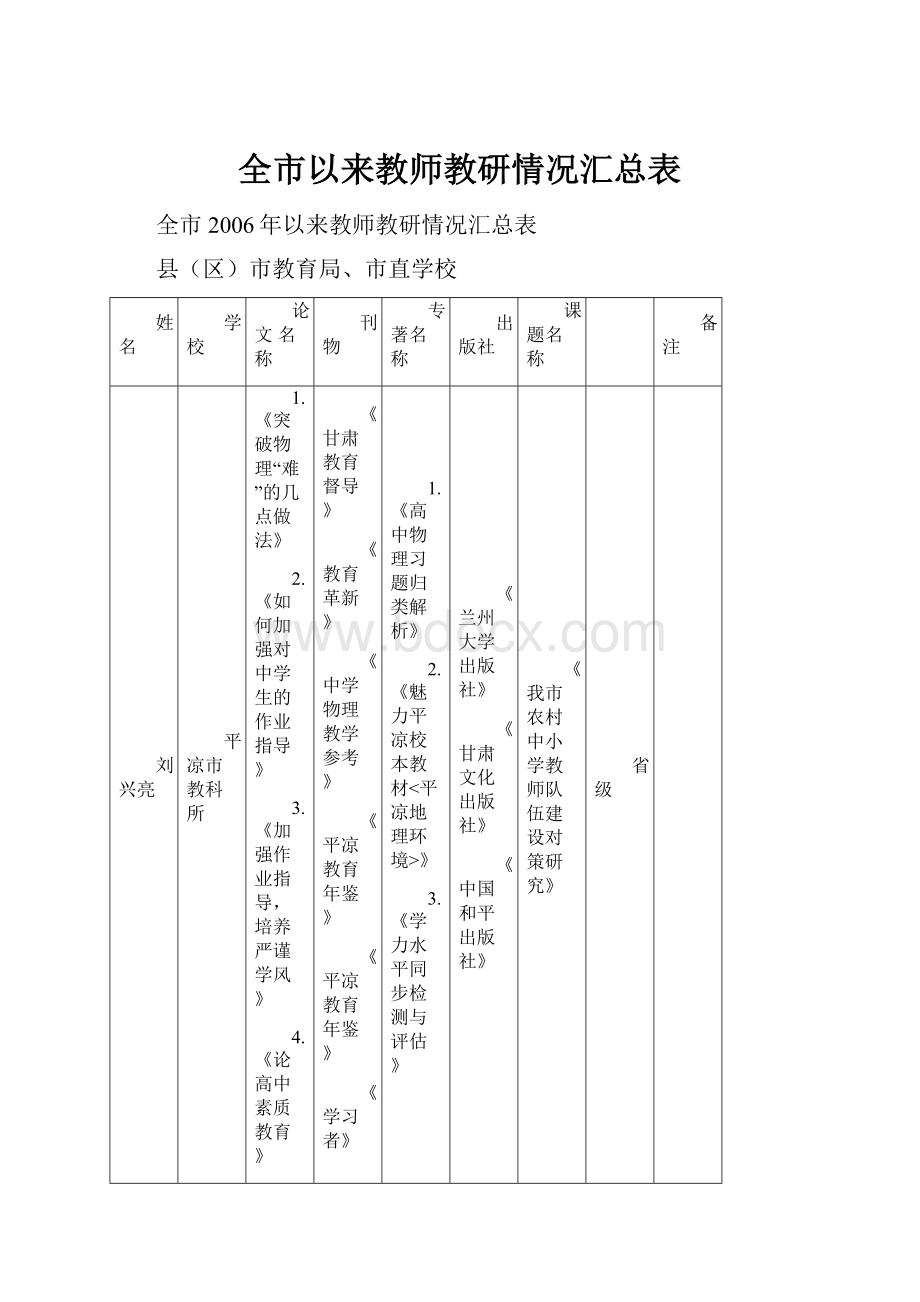 全市以来教师教研情况汇总表.docx_第1页