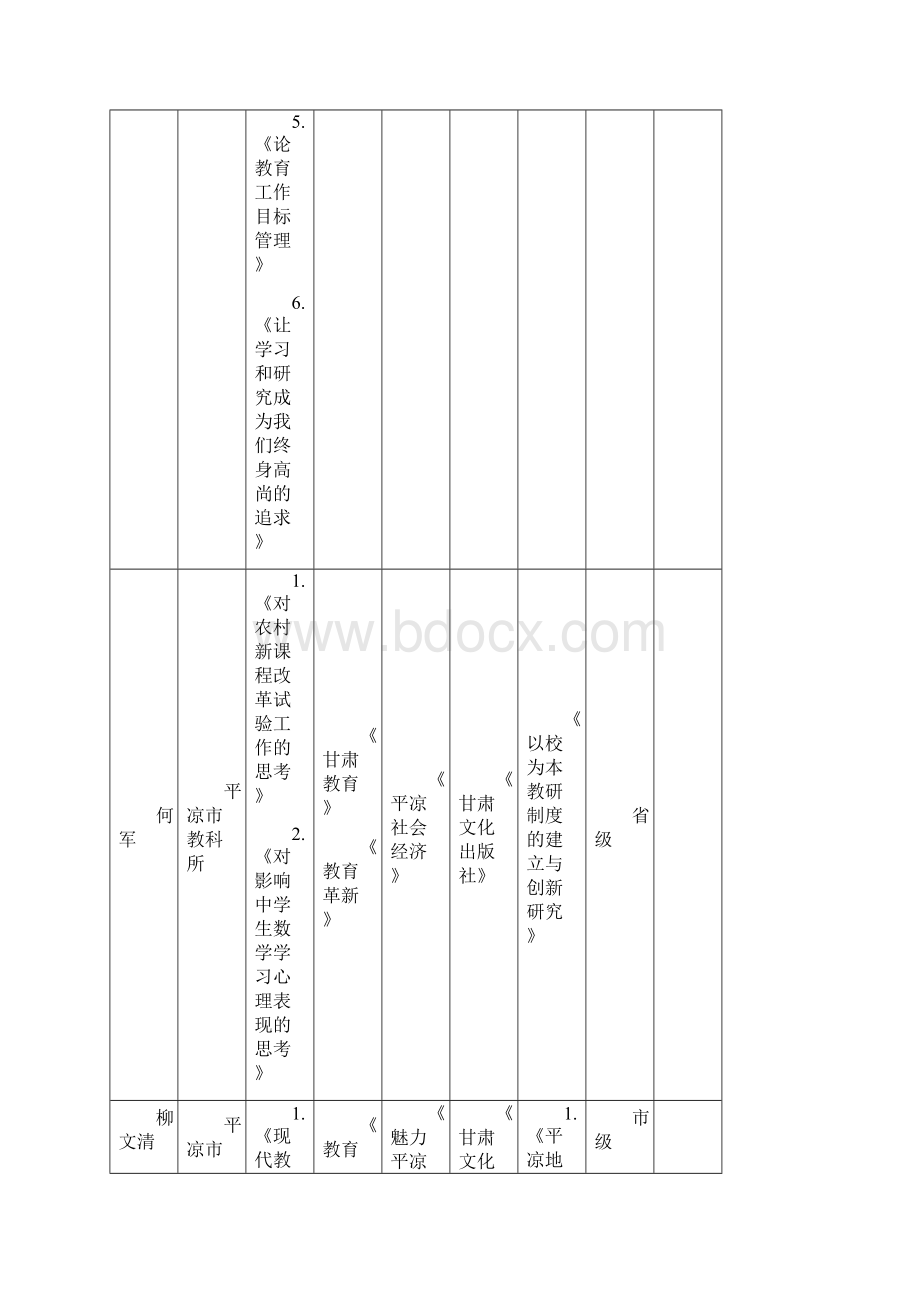 全市以来教师教研情况汇总表.docx_第2页