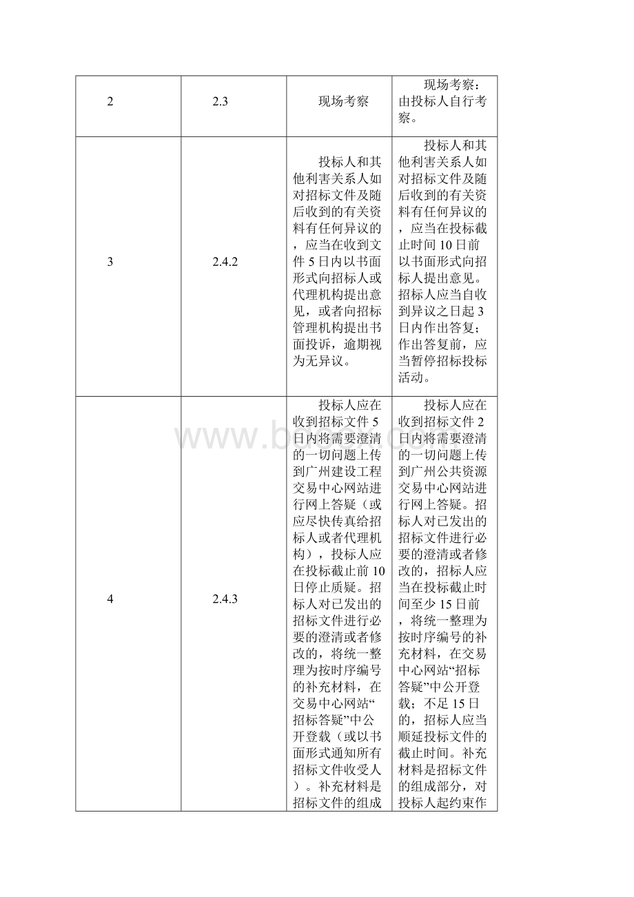 精品金融城站综合交通枢纽项目.docx_第2页