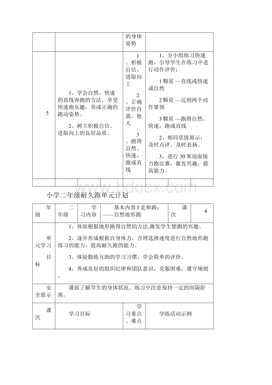 小学体育单元计划.docx_第3页