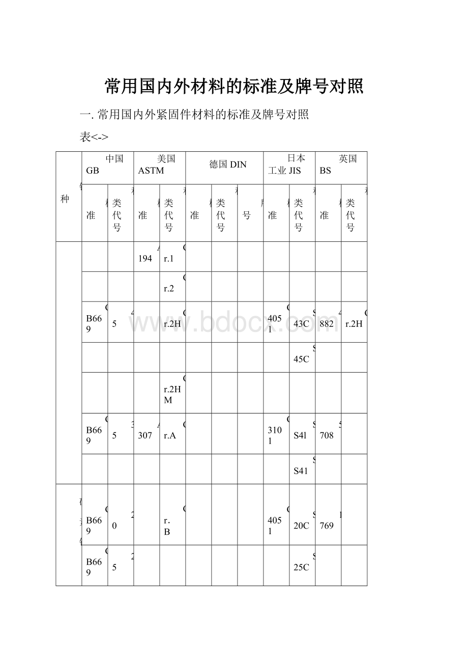 常用国内外材料的标准及牌号对照.docx_第1页