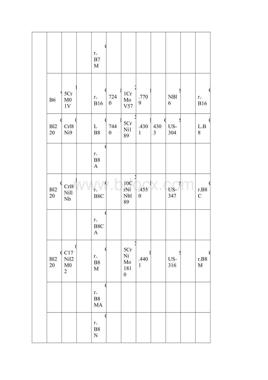 常用国内外材料的标准及牌号对照.docx_第3页