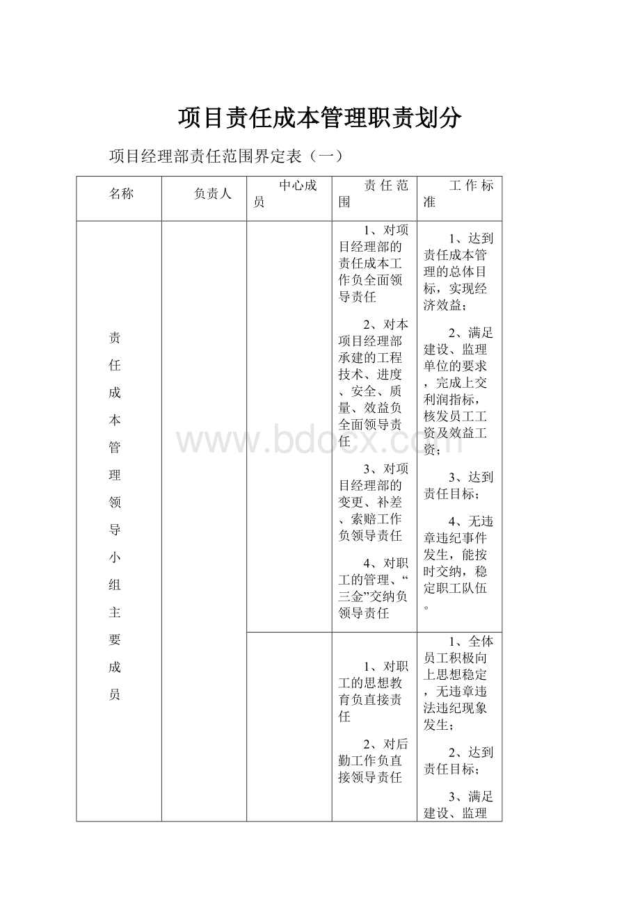 项目责任成本管理职责划分.docx