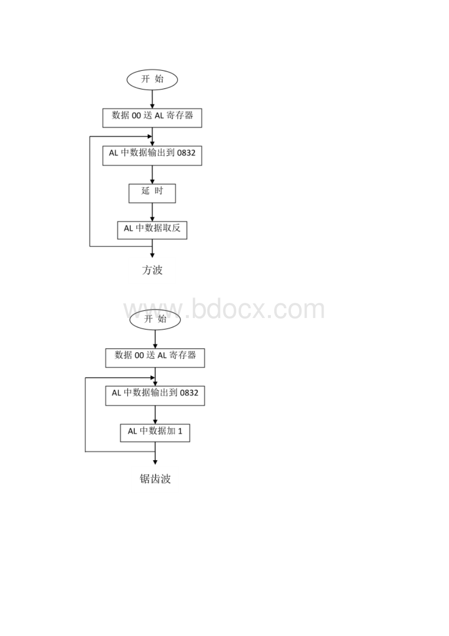 上海大学微机实践报告46.docx_第2页