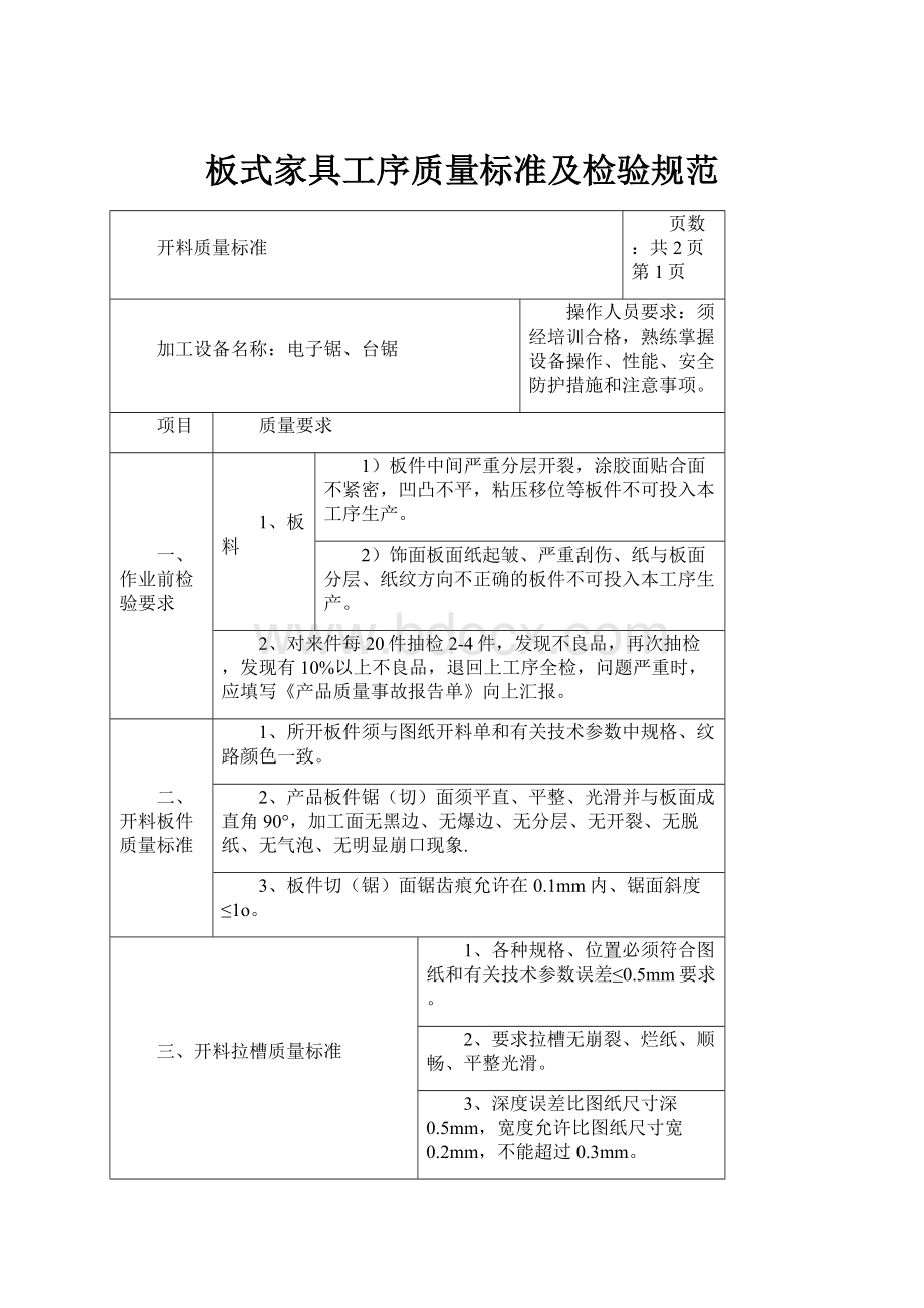 板式家具工序质量标准及检验规范.docx